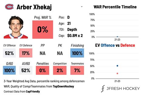 jfresh twitter|JFresh (@JFreshHockey) On Twitter With Interesting .